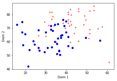 Data