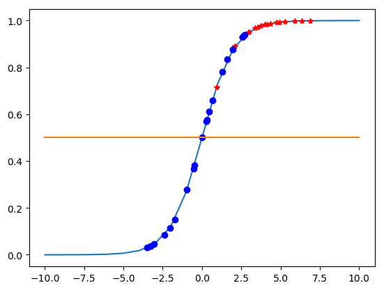 LRPlot