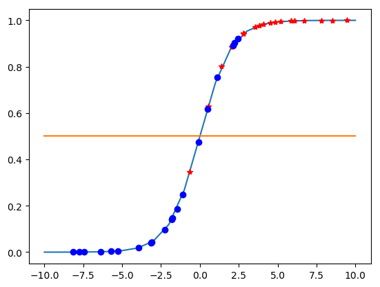 LRPlot