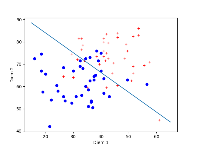 soft margin