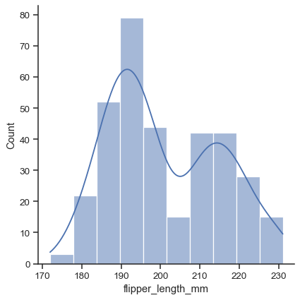 Density plot