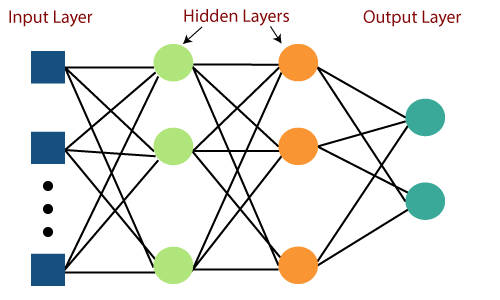 Mô hình multilayer Perceptron