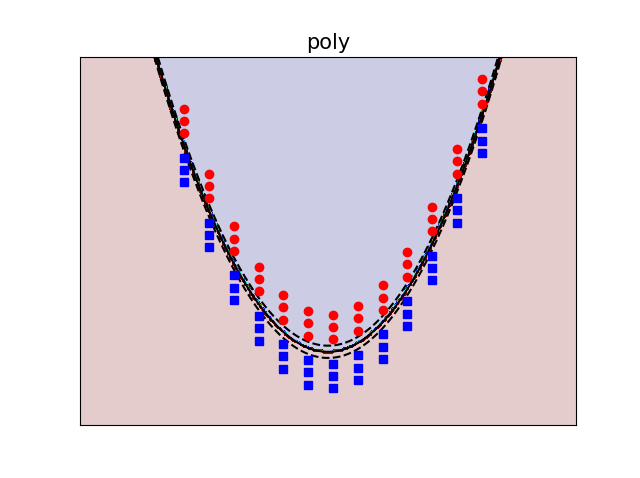 Polynomial